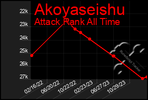 Total Graph of Akoyaseishu