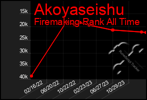 Total Graph of Akoyaseishu