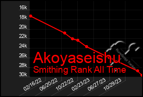 Total Graph of Akoyaseishu