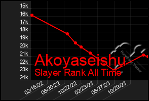 Total Graph of Akoyaseishu