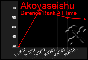 Total Graph of Akoyaseishu