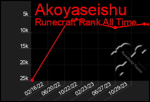 Total Graph of Akoyaseishu