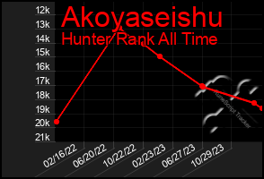 Total Graph of Akoyaseishu