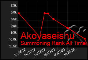 Total Graph of Akoyaseishu