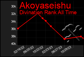 Total Graph of Akoyaseishu