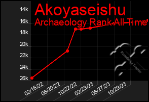 Total Graph of Akoyaseishu