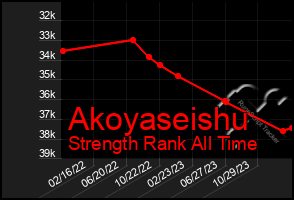 Total Graph of Akoyaseishu