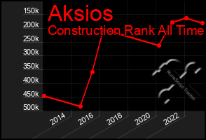 Total Graph of Aksios