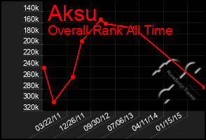 Total Graph of Aksu