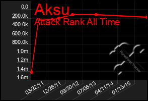 Total Graph of Aksu