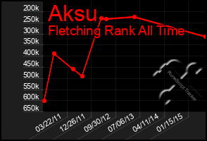 Total Graph of Aksu