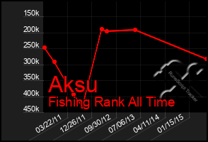 Total Graph of Aksu