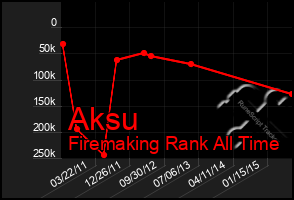 Total Graph of Aksu