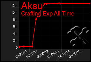 Total Graph of Aksu