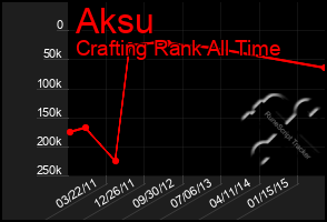 Total Graph of Aksu