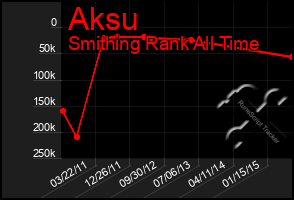 Total Graph of Aksu