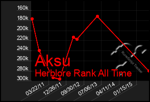 Total Graph of Aksu