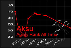 Total Graph of Aksu