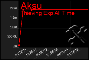 Total Graph of Aksu