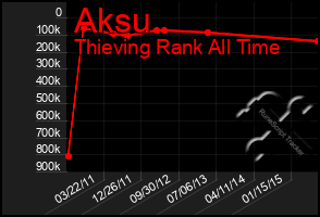 Total Graph of Aksu