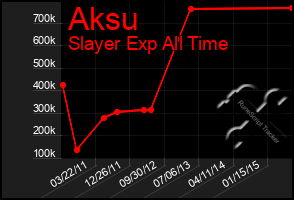 Total Graph of Aksu