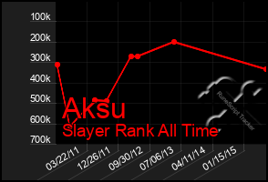 Total Graph of Aksu