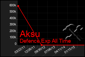 Total Graph of Aksu