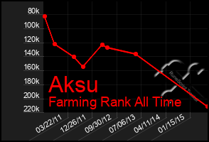 Total Graph of Aksu