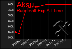 Total Graph of Aksu