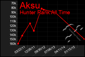 Total Graph of Aksu