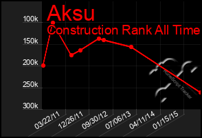 Total Graph of Aksu