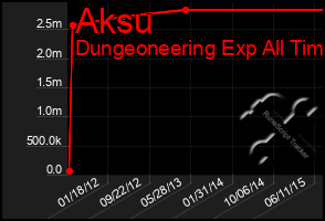 Total Graph of Aksu