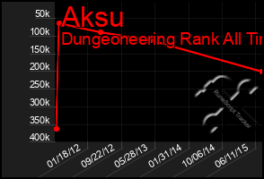 Total Graph of Aksu