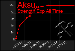 Total Graph of Aksu