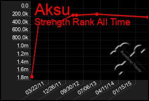 Total Graph of Aksu