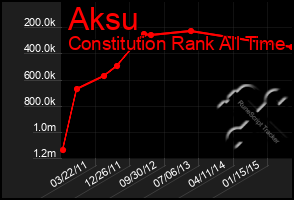 Total Graph of Aksu