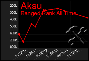 Total Graph of Aksu