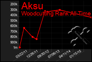 Total Graph of Aksu