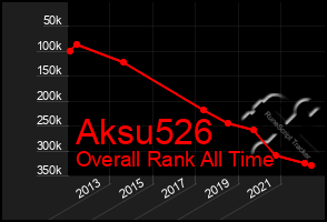 Total Graph of Aksu526