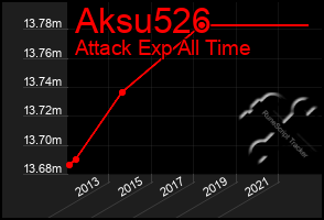 Total Graph of Aksu526