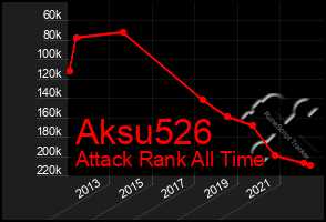 Total Graph of Aksu526