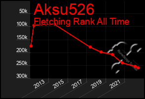 Total Graph of Aksu526