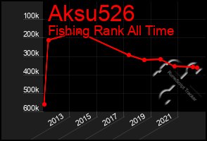 Total Graph of Aksu526