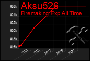 Total Graph of Aksu526