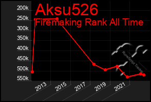 Total Graph of Aksu526