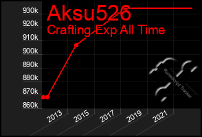 Total Graph of Aksu526