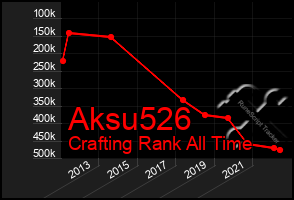 Total Graph of Aksu526