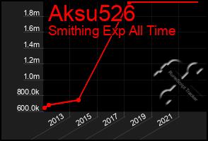 Total Graph of Aksu526