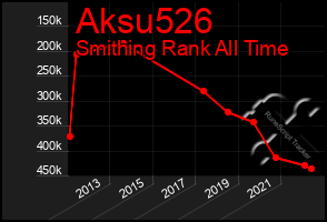 Total Graph of Aksu526