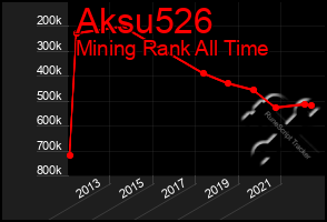 Total Graph of Aksu526